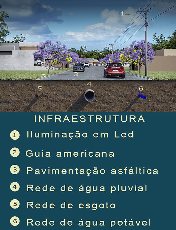 Alto São Fernando Paulínia — itens de infraestrutura completa entregues no bairro planejado em Paulínia/SP Alto São Fernando Paulínia — itens de infraestrutura completa entregues no bairro planejado em Paulínia/SP