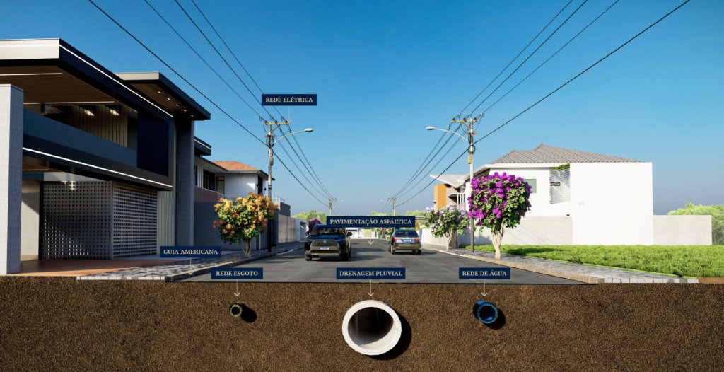 Império do Café Paulínia — infraestrutura completa do loteamento fechado com rede elétrica, pavimentação asfáltica, guia americana, rede de esgoto, drenagem pluvial e rede de água em Paulínia/SP