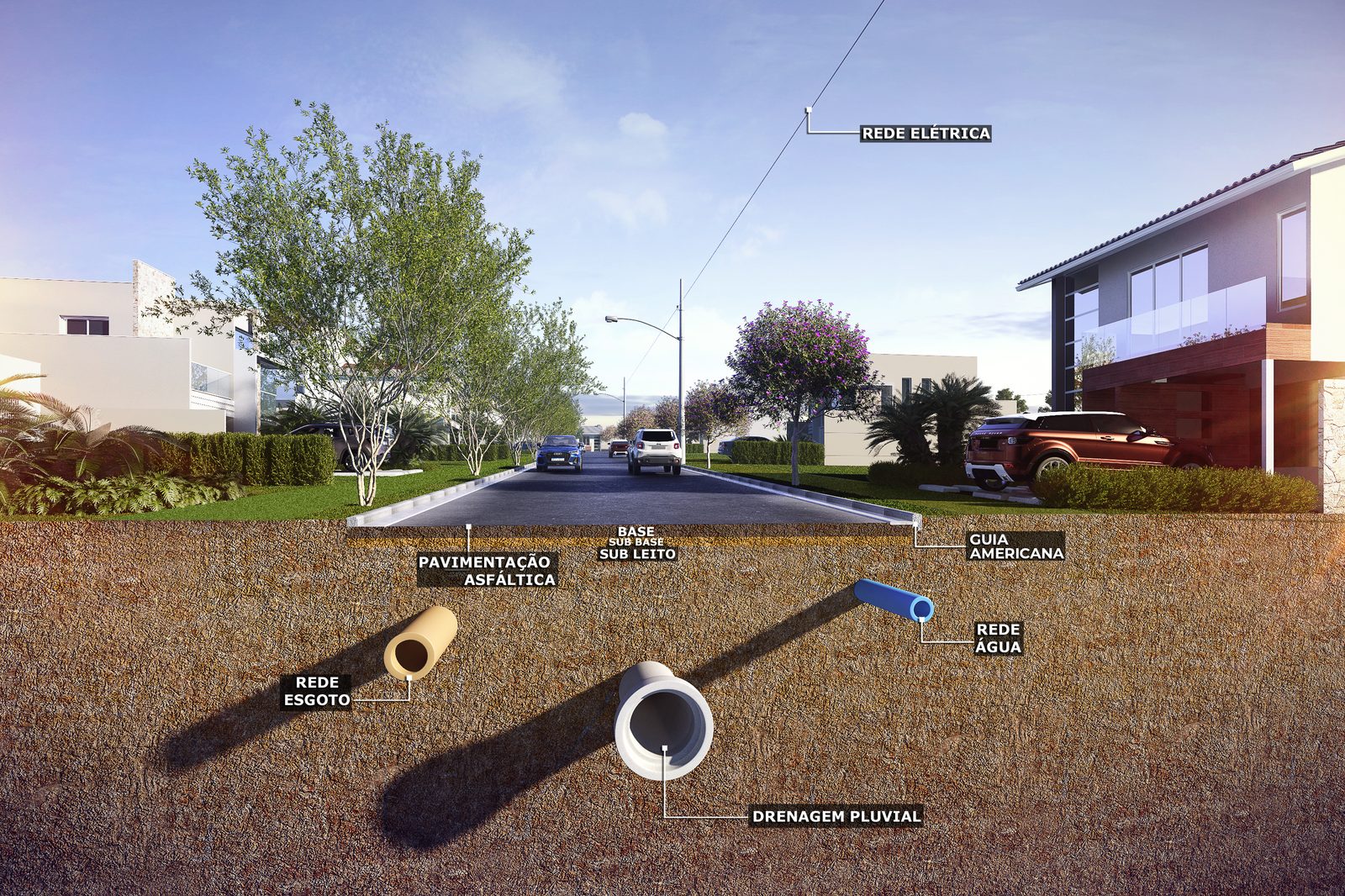 Recanto das Uvas Jundiaí — perspectiva ilustrada das ruas do bairro planejado com casas e paisagismo, em Jundiaí/SP